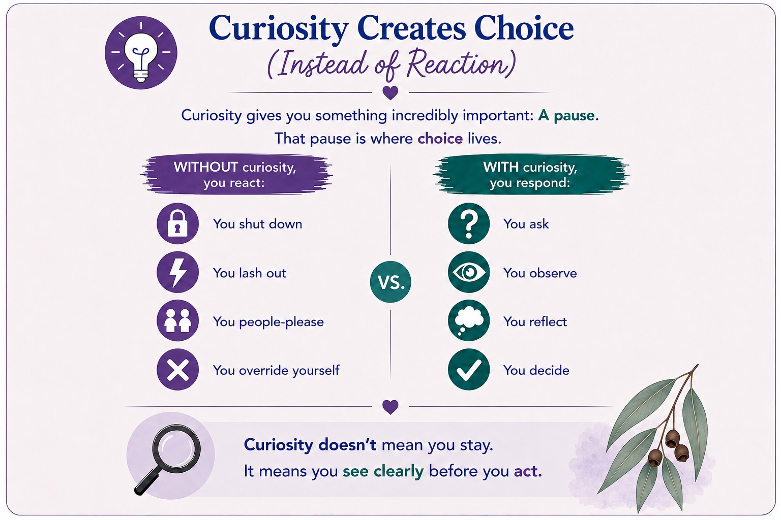 A comparison of reacting without curiosity and responding with curiosity