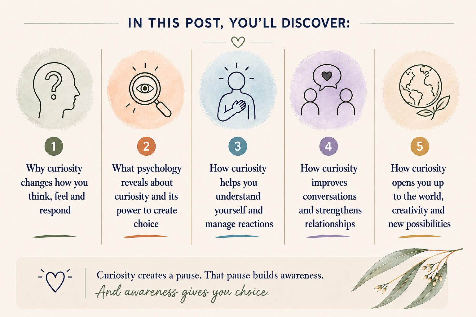 Five things this post explores: thinking and feeling, psychological choice, self-understanding, stronger conversations, and openness to the world