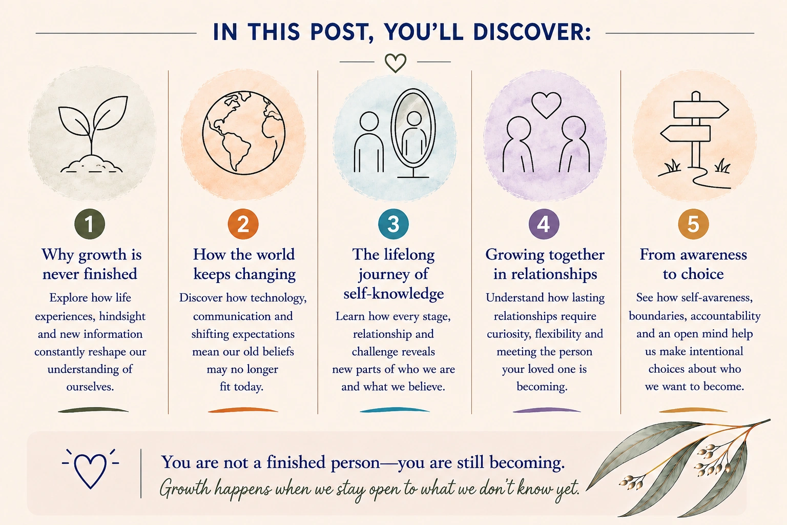 Five ideas explored in this post: lifelong growth, a changing world, self-knowledge, relationships and intentional choice.