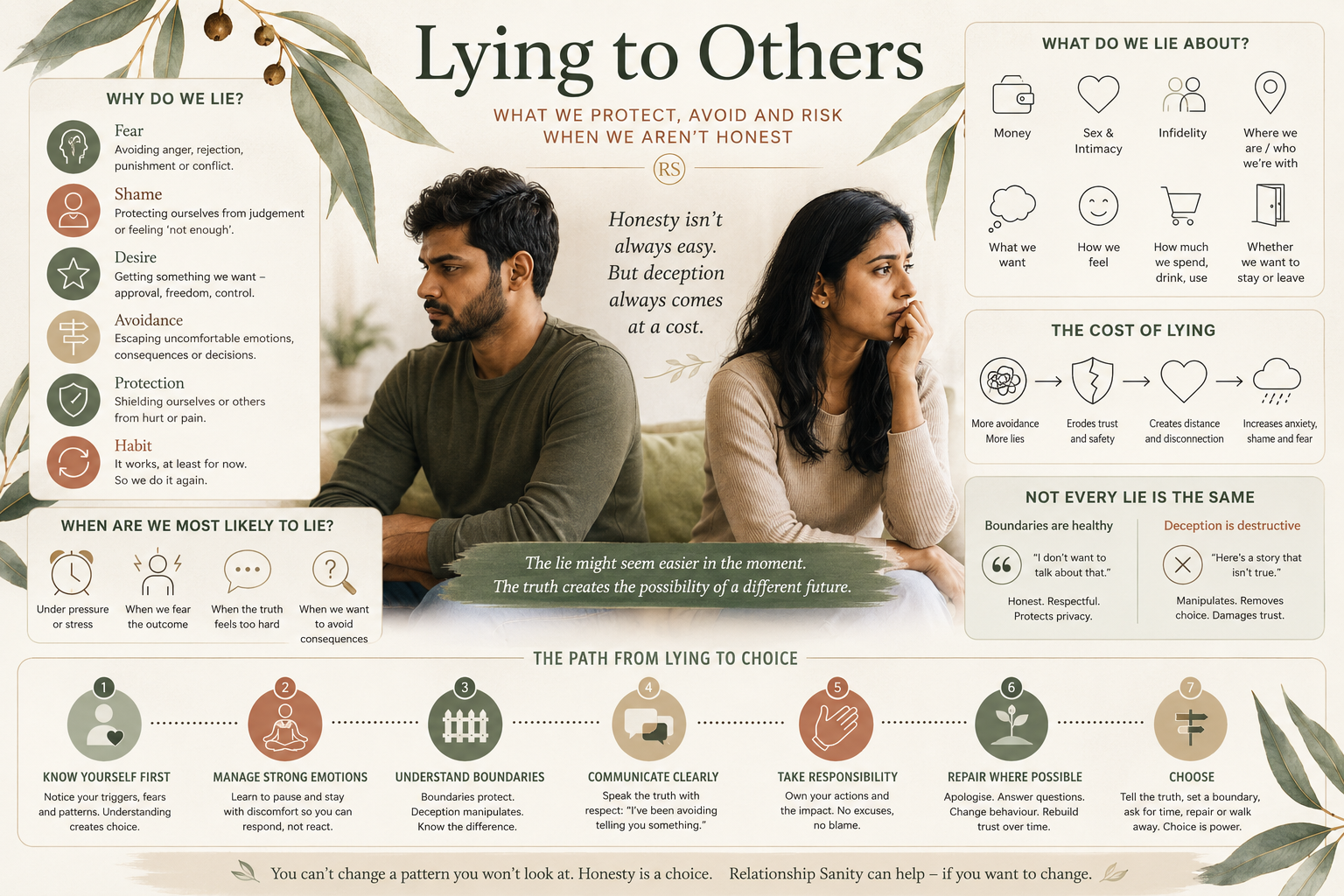 The pattern behind lying: trigger, fear, avoidance and short-term relief, and the practices that build honest choice.