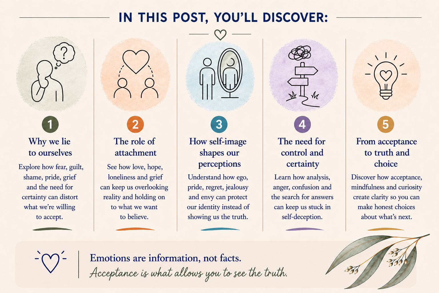 Five things readers will discover about self-deception, attachment, self-image, control and acceptance.