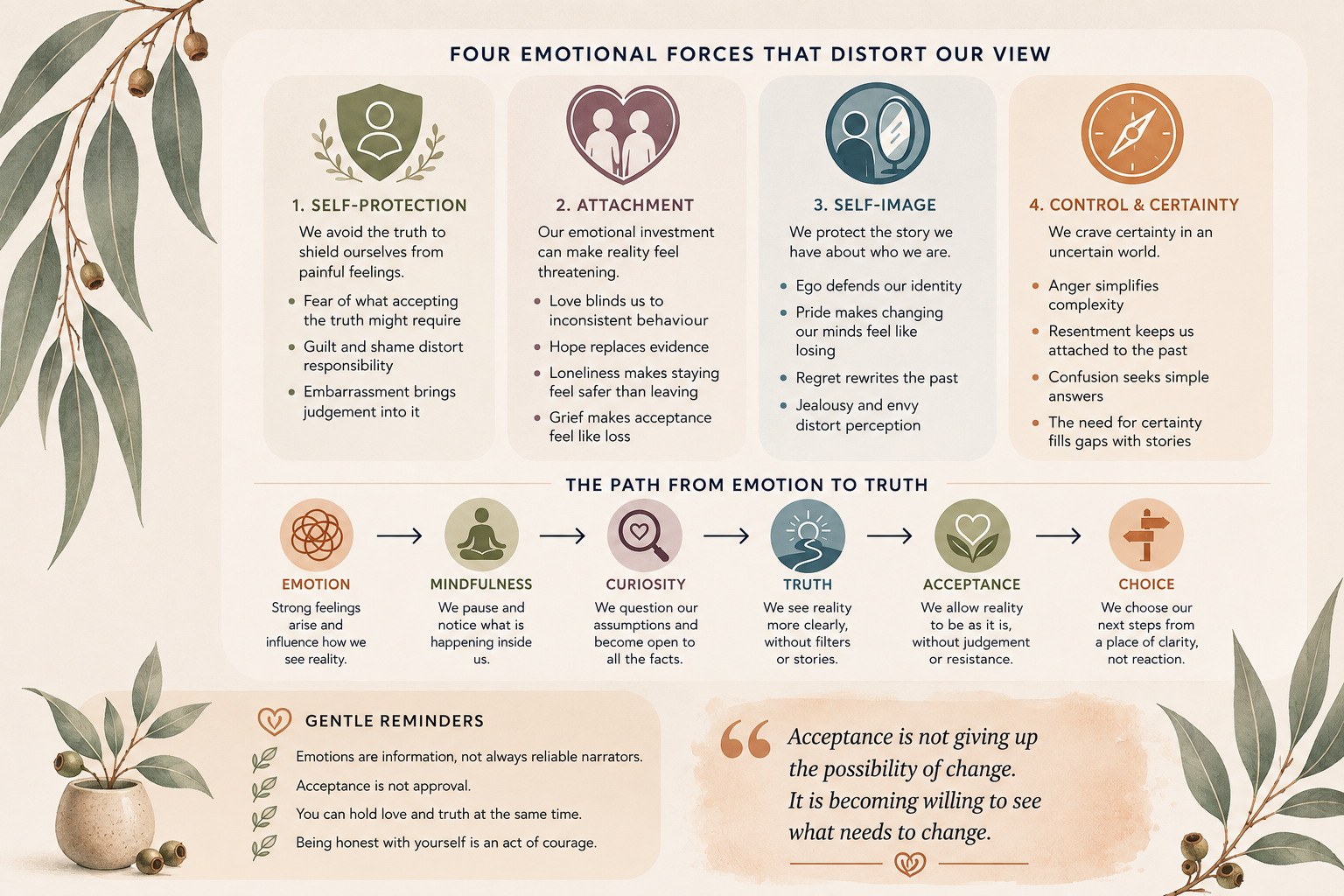 Four emotional forces that distort our view and the path from emotion to truth.